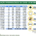 Mortes por covid-19 no Brasil chegam a 622,2 mil