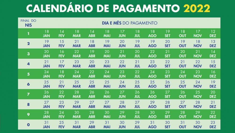 Calendário completo de pagamentos do Auxílio Brasil