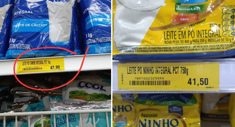 Preço do leite dispara em supermercados pelo Piauí
