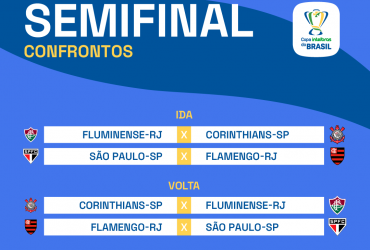 Corinthians e Flamengo decidirão semifinais em casa