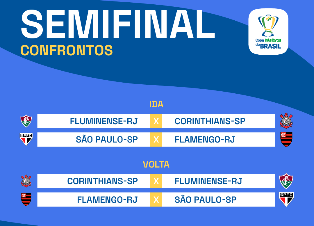 Corinthians e Flamengo decidirão semifinais em casa