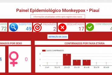 Sesapi passa a informar detalhes sobre a varíola dos macacos no Piauí