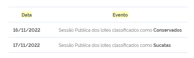 PRF realiza leilão virtual de veículos retidos no estado do Piauí