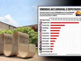 Levantamento mostra os deputados campeões de emendas para festanças