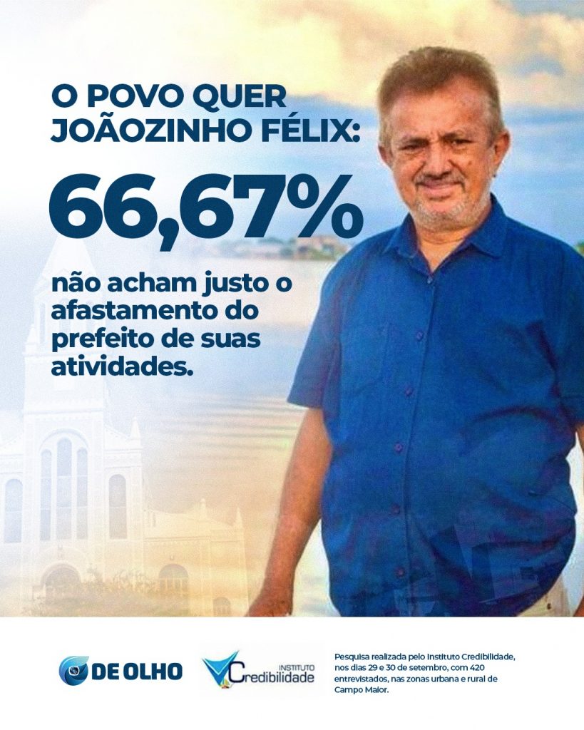 Pesquisa mostra que Campo Maior não acha justo o afastamento de Joãozinho Félix.