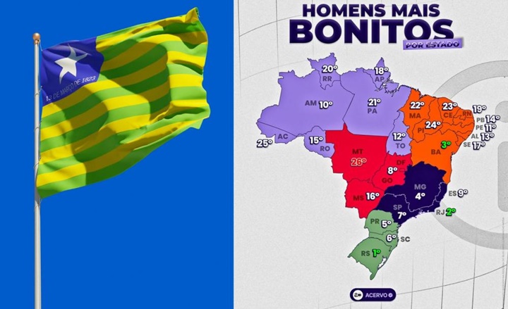 Homens piauienses são considerados os mais feios do Brasil, aponta ranking